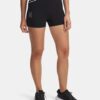 Run 96 3″ shortsit